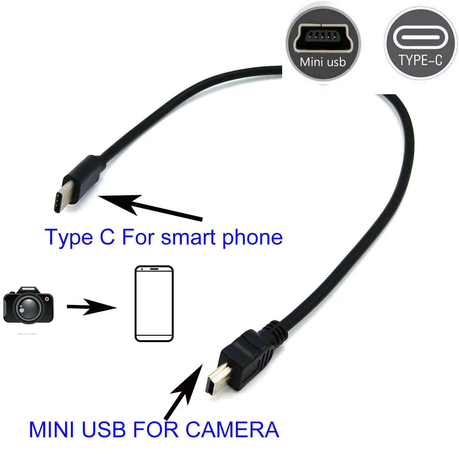 Typ C na mini USB OTG kabel pro JVC GZ-MC100US GZ-MC200US GZ-MG157US GZ-MG20 kamera na telefon krajet malba video