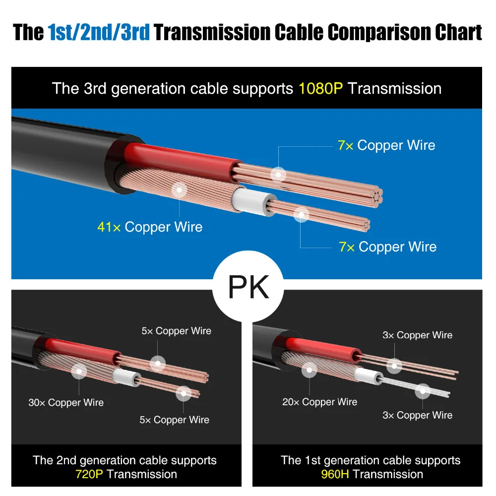 ANNKE 4X100ft 30M Security Camera Video Power Cable Cord BNC RCA Wire for CCTV Camera and DVR in CCTV System Surveillance Cables