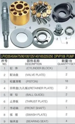 

Replacement Hydraulic pump spare parts for LIEBHERR LPVD75