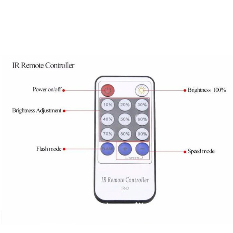 Max 300W Wall Dimmer Switch LED Dimmer With 14 Keys IR Remote Control For Dimmable Light Lamp Bulb 110V/220V 1PCS/lot