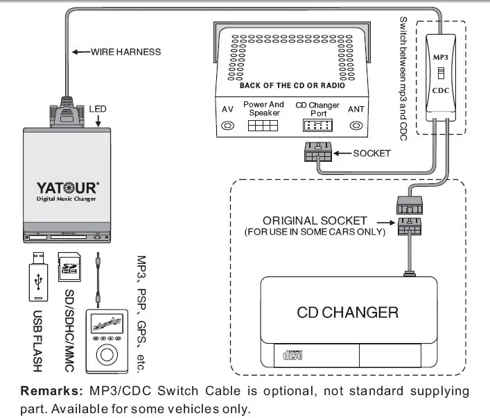 Yatour digital car audio USB SD AUX IN interfaces player for Suzuki Clarion CE-NET radios