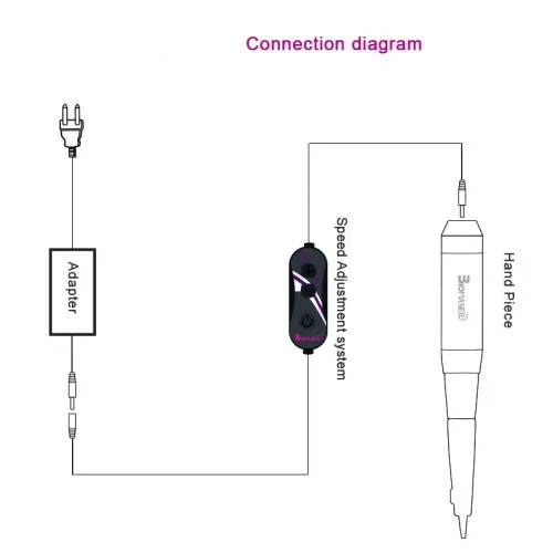 Speed control Adapter Stecker EU/UNS Für Biomaser Permanent Make-Up Maschine E003/9871 Tattoo Maschine Großhandel Einzelhandel