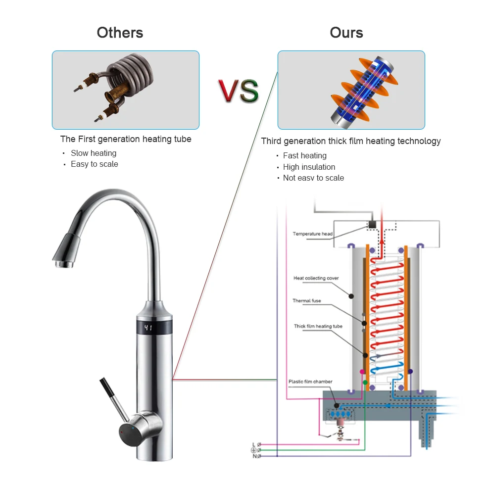 Kbxstart Kitchen Tankless Water Heater Tap Electric Water Faucet Third Generation Heating Tube Torneira 220V With Safer Handle