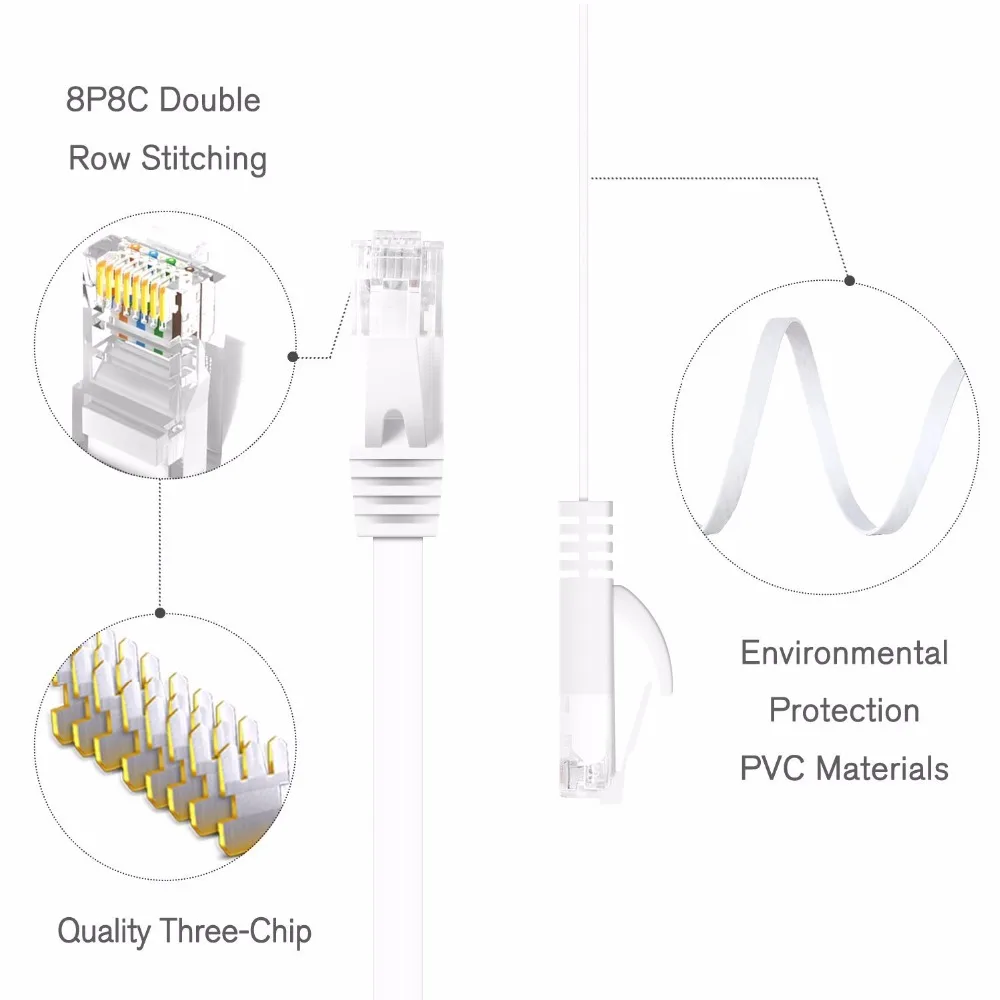 20 sztuk/partia 25cm 50cm 1m 1.5m 2m 3m 5m kabel CAT6 płaski UTP Ethernet kabel sieciowy RJ45 Patch LAN kabel czarny biały kolor