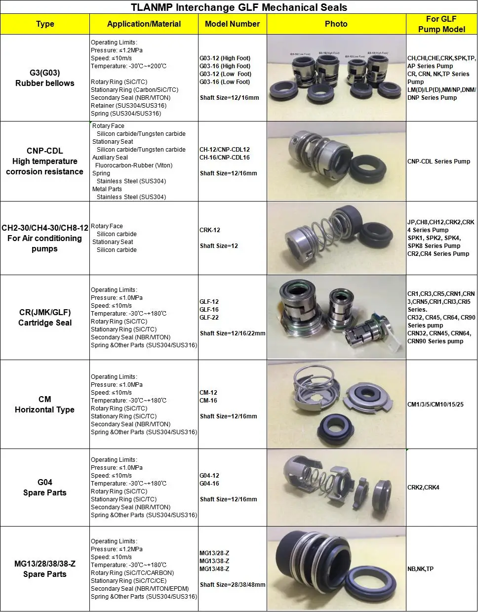 Rotierende und statische Gleitelemente (Reibungspaare) für mechanische Dichtungen TM-12 TLANMP, SCA-LA 2, für Pumpen. – Detail 2