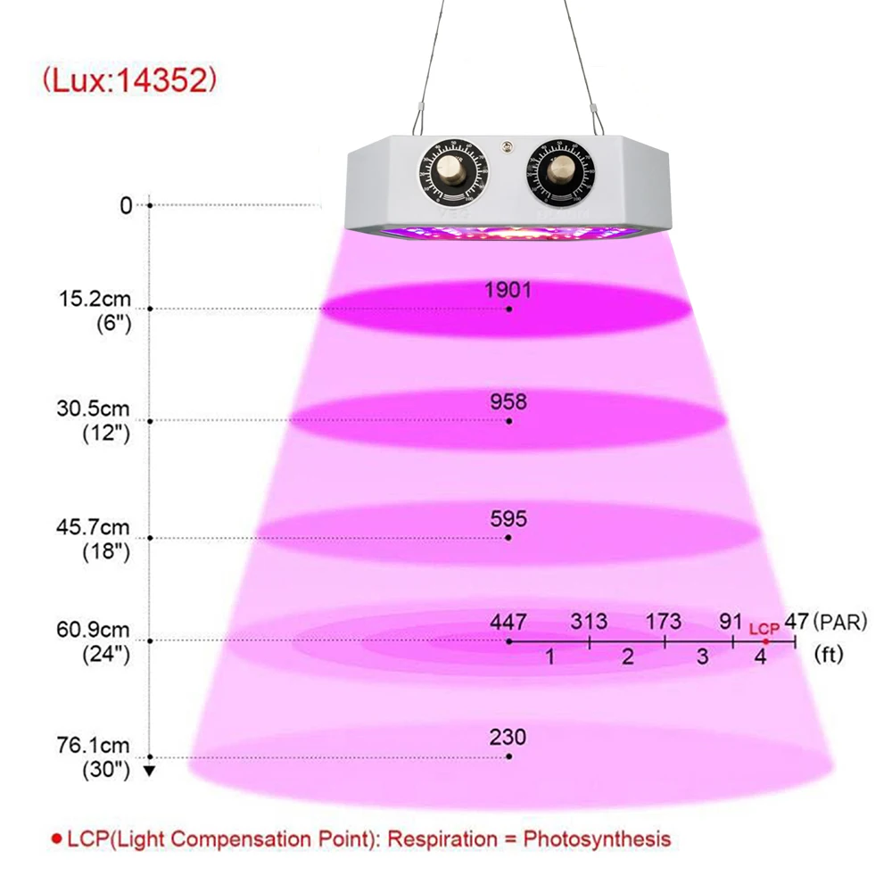 1000 W phát triển đèn Đèn âm trần COB suốt fitolampy trong nhà vật có phát triển gieo hạt giống hoa rau Phyto đèn