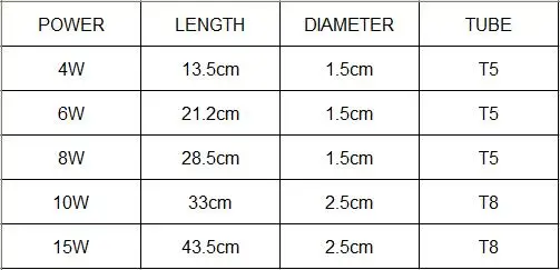 4w 6w 8w 10w 15w T8 BLB UV Black Light Ultraviolet Lamp UVA Fluorescence 365nm Detect Verify Tube Purple Curing Light Bulb