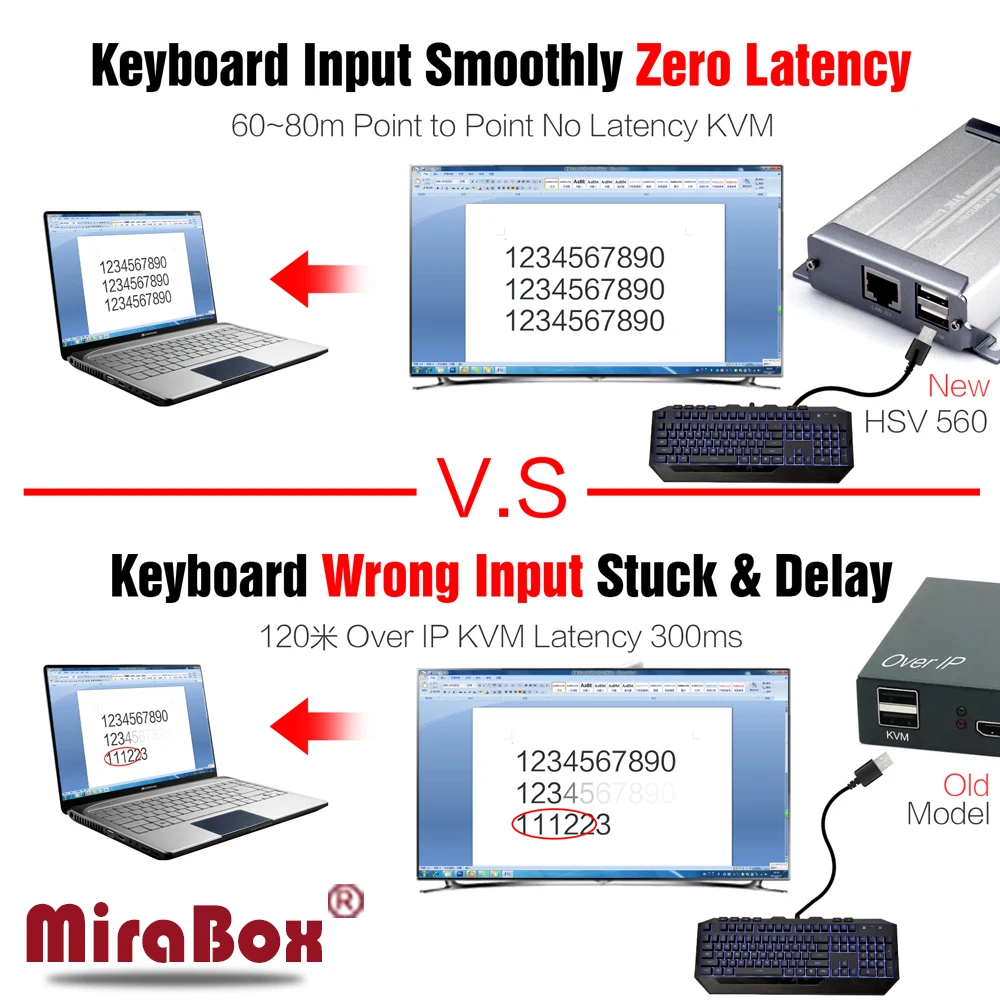 HSV560 MiraBox KVM USB Extender 80m Point to Point with Video Lossless and No Latency Time over UTP Cat5/5e/Cat6 Rj45 LAN