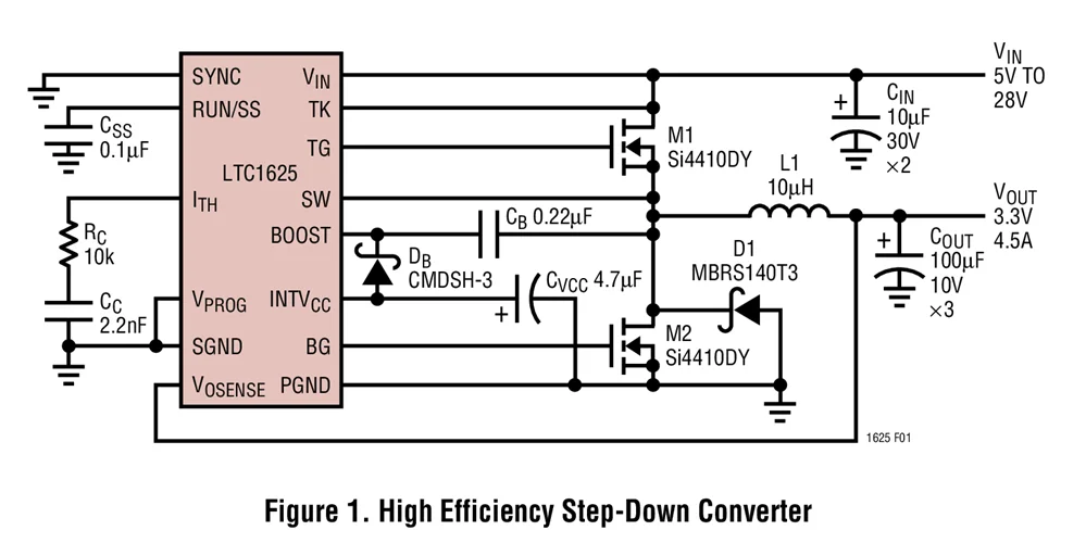 LTC1625CGN LTC1625CS LTC1625IGN LTC1625IS LTC1625-RSENSE Current โหมด Synchronous Step-Down Switching Regulator