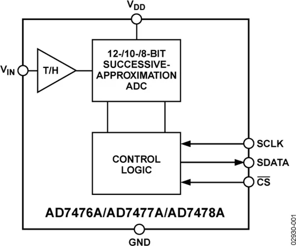 AD7477AAKSZ AD7477ARTZ AD7477A AD7477 - 10-Bit, 1 MSPS, Low-Power A/D Converter in SC70 and MSOP Packages