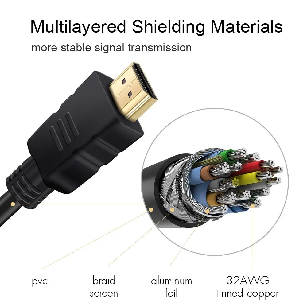 HDMI-compatible Extension Cable male to female 4K 3D 1.4v HDMI Extended Cable for HD TV LCD Laptop PS3 Projector