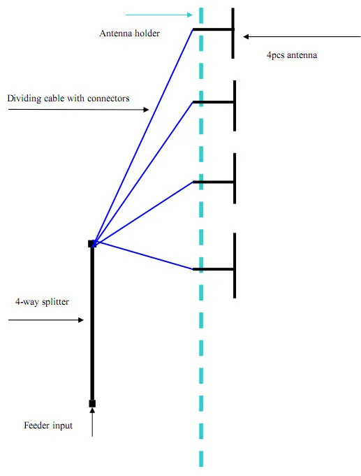 Four bay dipole Antenna for 100w-5kw radio transmitter