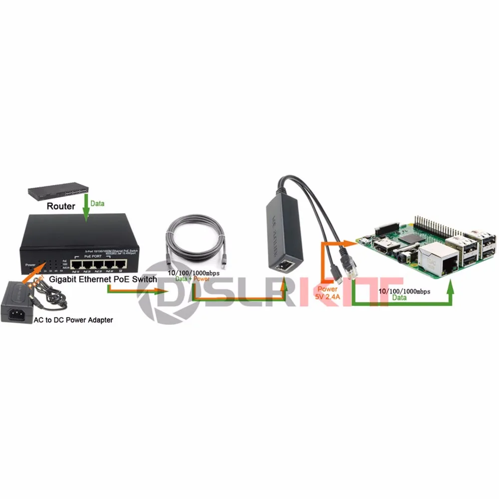 DSLRKIT Gigabit Active PoE Splitter 5V Micro USB Jetson Nano Raspberry Pi 3B+ 3B Plus