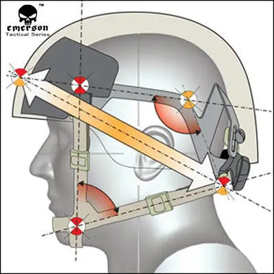 FAST MICH Helmet Accessory Dial Liner Kit complete set OPS-CORE ACH Occ-Dial Liner Kit Helmet Suspension System