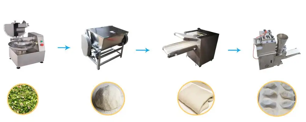 Dumpling Processing Line With Chopper Mixer Dough Mixer Dough Kneading Machine