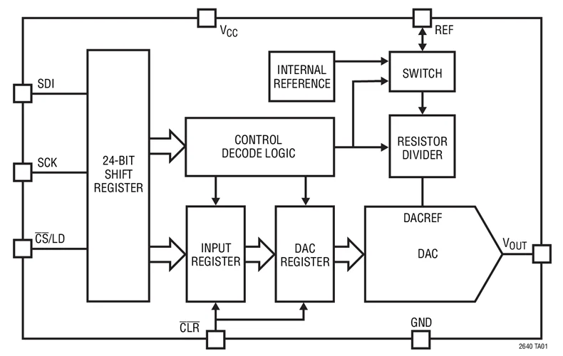 LTC2640 LTC2640CTS8-LZ12 LTC2640ITS8-LZ12 LTC2640HTS8-LZ12 - Single 12-/10-/8-Bit SPI VOUT DACs with 10ppm/*C Reference