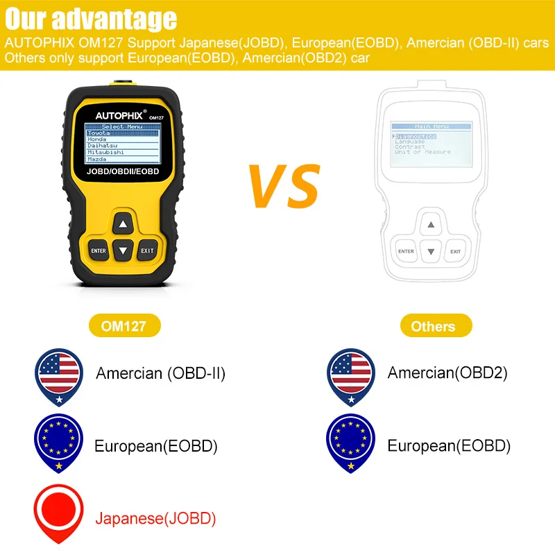 Autophix OM127 OBD2 Car Code Reader OBD Scanner OBDII EOBD JOBD Diagnostic Tool For Toyota Honda Nissan OBD2 Automotive Scanner