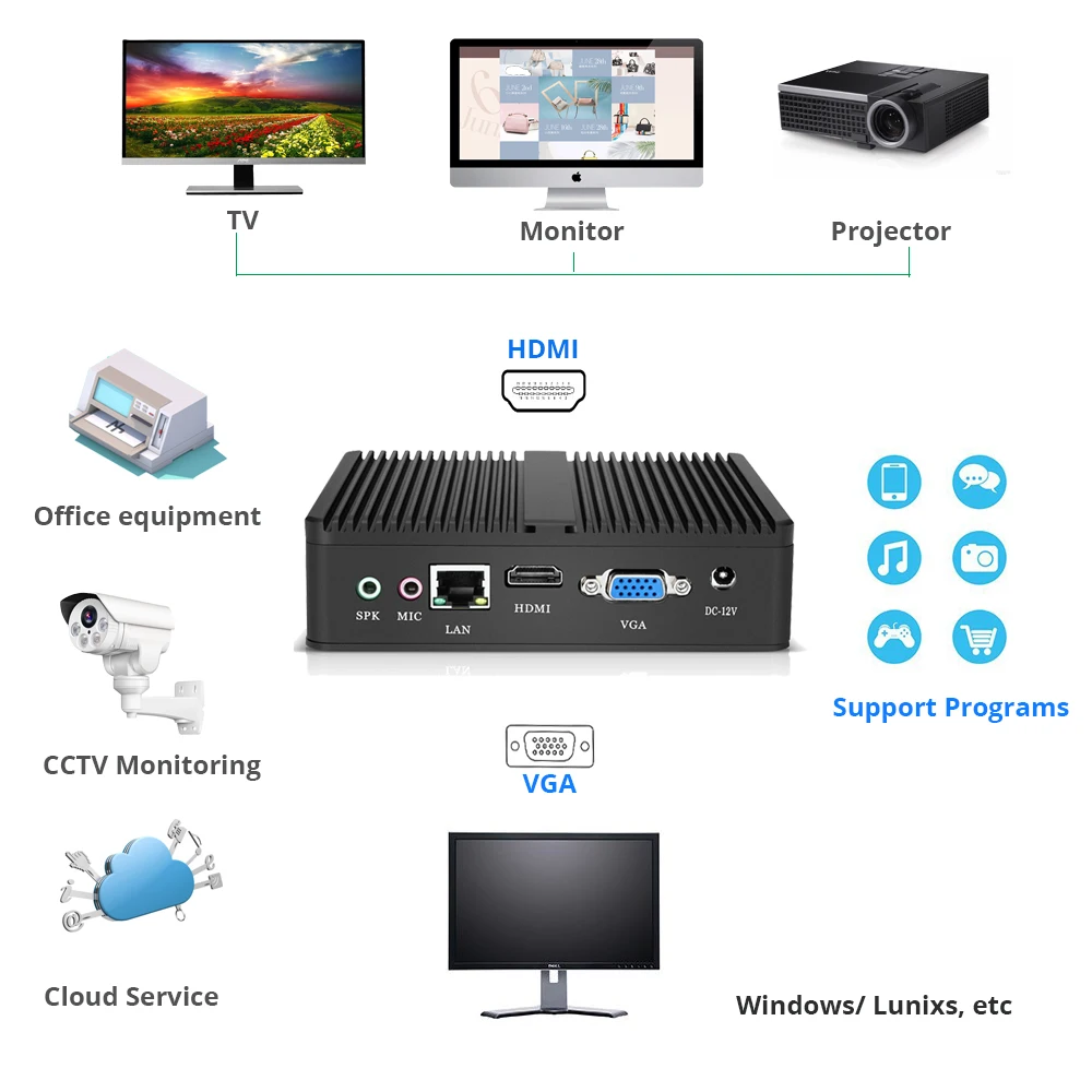 Imagem -02 - Fanless Mini pc Computador Desktop Intel Celeron J1900 Compacto Cpu Htpc tv Box Gaming pc Thin Client 300 m Wi-fi Windows Linux