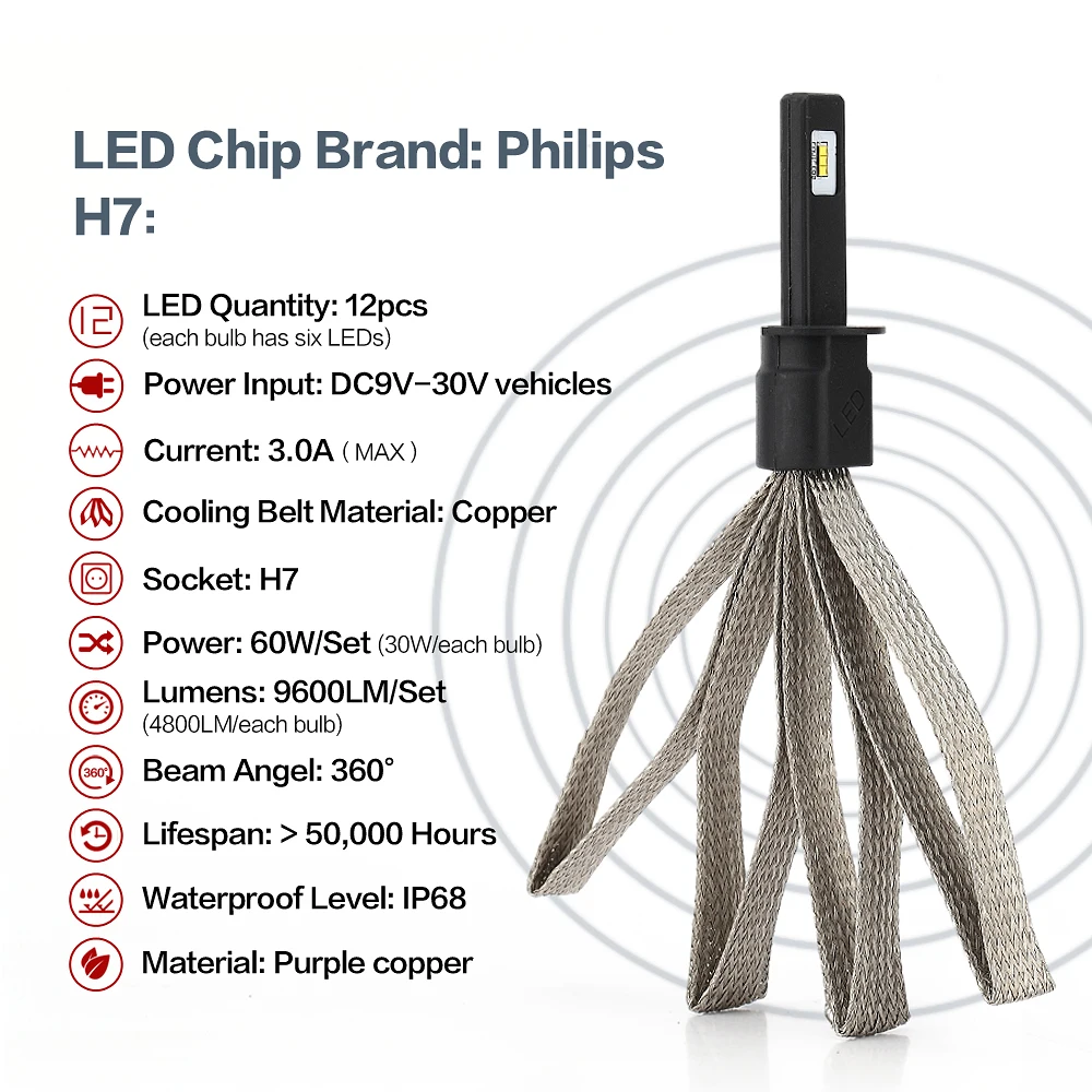 PAMPSEE P7 ZES Chips Car LED Headlight with Braid Radiating 60W 9600LM Lamp Bulb H1 H3 H4 H7 H11 H13 H27 9004 HB3 9006/HB4 Light