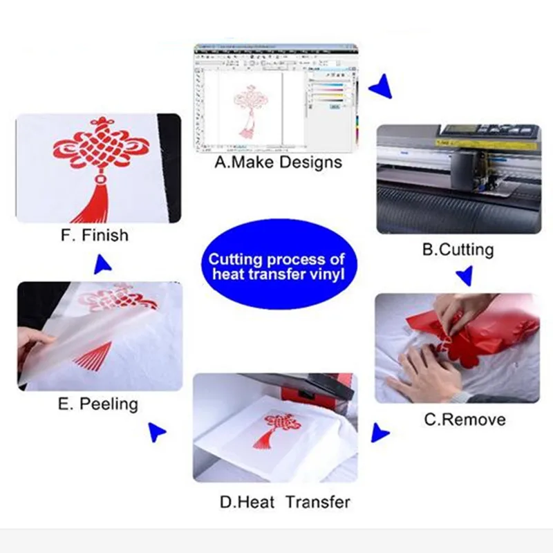 PVC ไวนิล Transfer กระดาษและความร้อนไวนิลสไตล์เกาหลีสีดำสีไวนิล Flex Flim 0.51 ซม.* 1 M