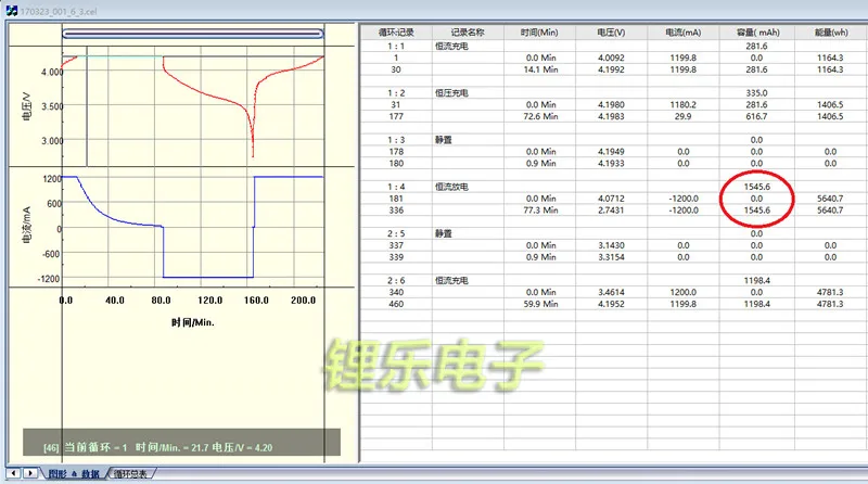 بطارية ليثيوم بوليمر 3.7 فولت ، 1500 مللي أمبير ، نظام ملاحة 853448 ، صوت بلوتوث ، هاتف إلكتروني للكلاب