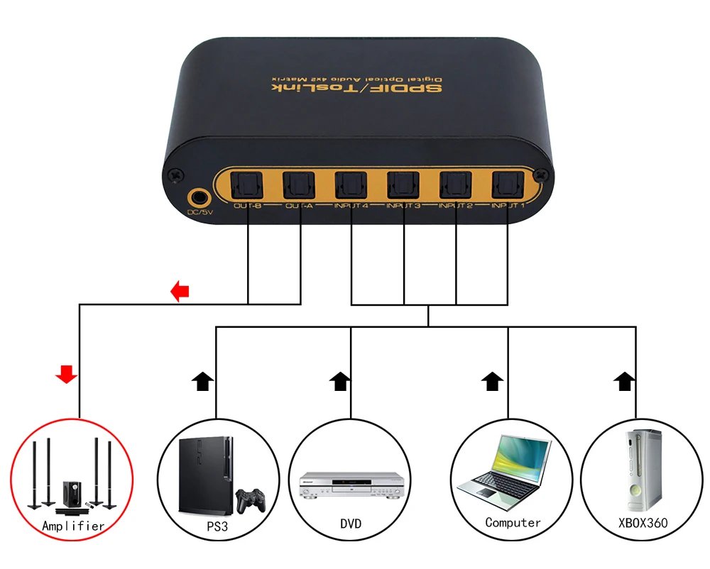 SPDIF/TOSLINK Optical Digital Audio True Matrix 4x2 Switcher/Splitter 4 In 2 Out Mar03