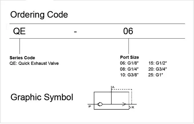 High quality Quick Exhaust Valve port 3/4