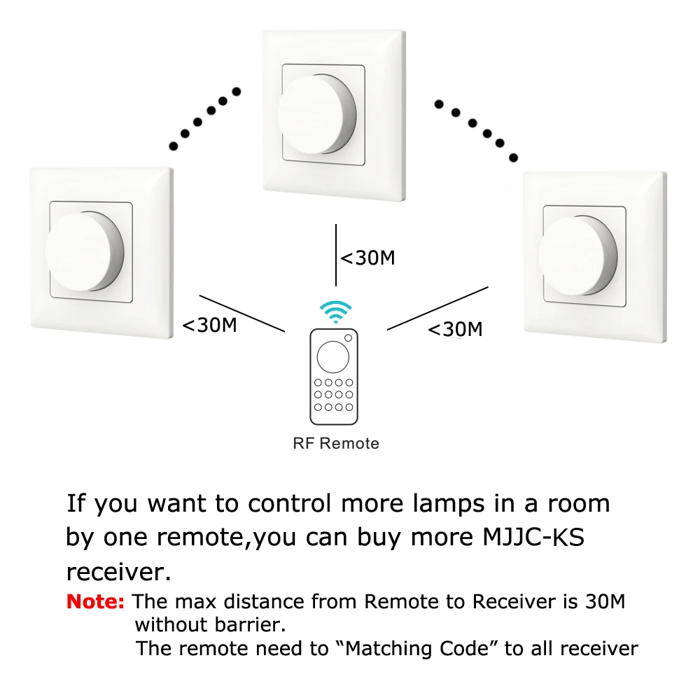 Dimmer LED 220V 230V 110V AC Triac Wireless RF Dimmable Knob Light Switch EU With 2.4G Remote Controller for LED Bulb Lamps KS