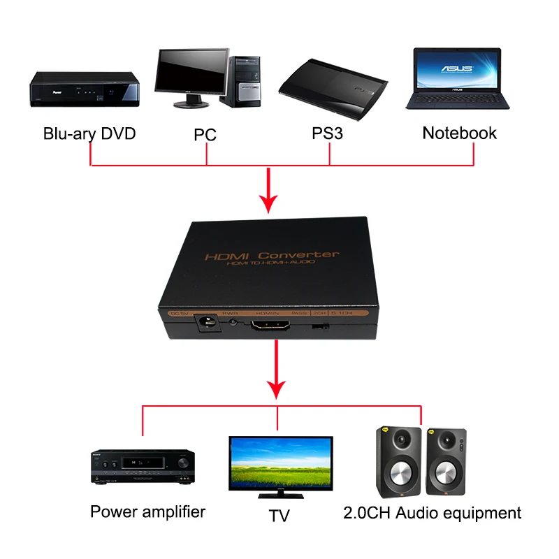 HDMI Audio Extractor 5.1ch  2.0ch HD Audio Extractor Splitter HDMI To Audio Extractor Optical TOSLINK SPDIF + L/R