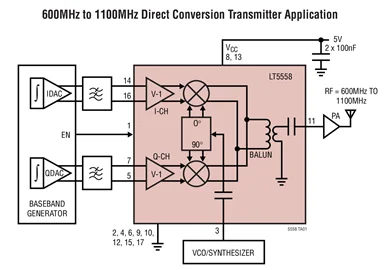 LT5558EUF LT5558 - 600MHz to 1100MHz High Linearity Direct Quadrature Modulator
