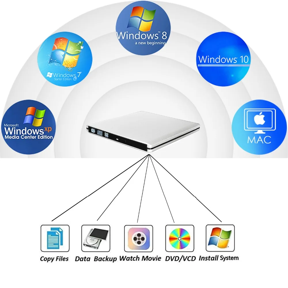 Lecteur CD externe USB C, portable, en aluminium, super optique, transfert de données à grande vitesse, pour système OS/Windows