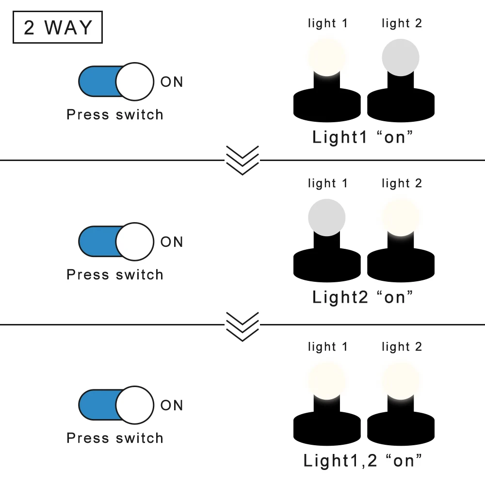 220V 2 Ways 3 Ways Digital Subsection Switch 1000W 1500W for Ceiling Light Independence Control Section Switch Piecewise Switch