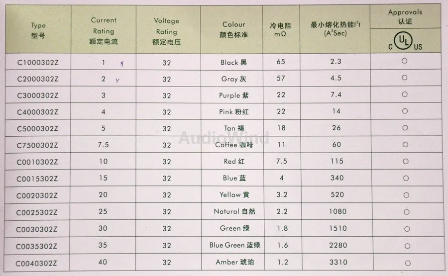 Auto Auto Medium Blade Ato Zekeringen Assortiment Kit. 10 Waarde