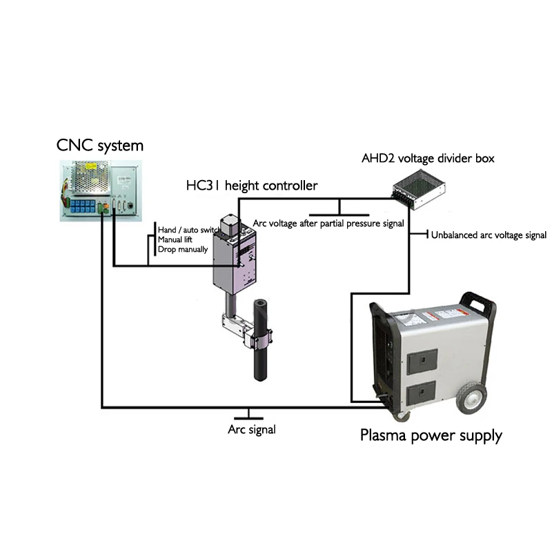 24v altura controlador automático plasma tocha altura controlador para cnc máquina de corte plasma com manual inglês SH-HC31