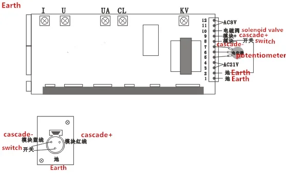 เครื่องเคลือบผง บอร์ด PCB แผงวงจรปืนฉีดไฟฟ้าสถิต