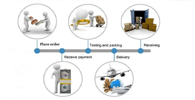 

Доставка компенсирует разницу