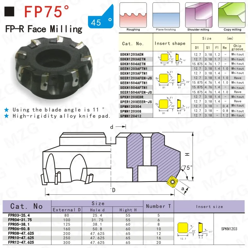 MZG-Inserts Cermet pour le traitement de l'acier, fraisage de portail en carbure monobloc carré, éventuelles KN 1504EDT31R ZPElement