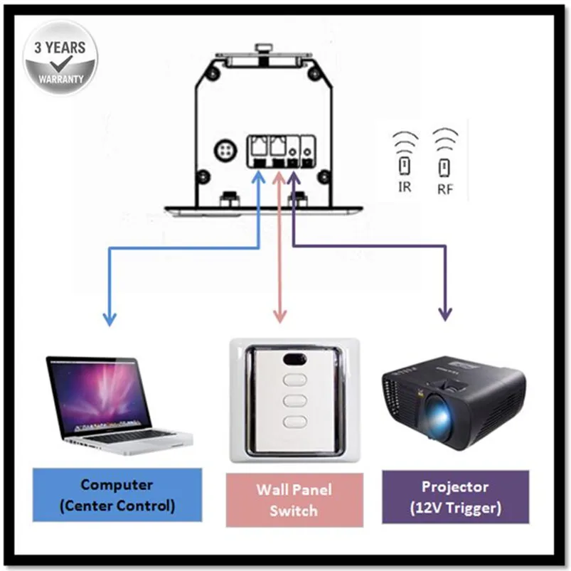 R2THCWW-Écran de Projecteur Encastré avec Tension à Onglet Intégré, Qualité Supérieure, 16:10, Progressif, Blanc, HD