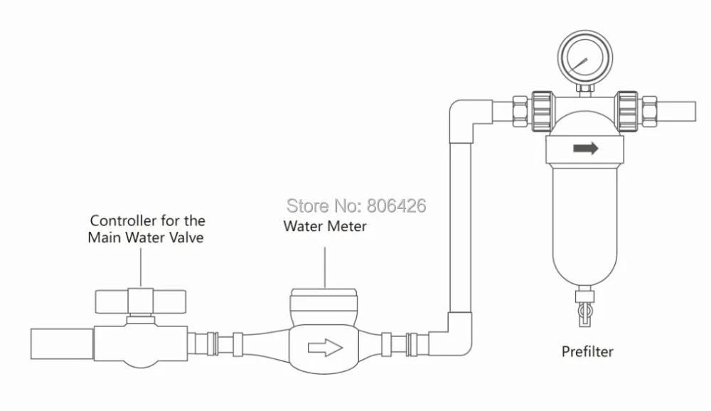 70 mikronów filtr wstępny klasy medycznej 316 ze stali nierdzewnej 3 T/godzinę, aby zapobiec piasku, metali i błotnistych, drobnych substancji