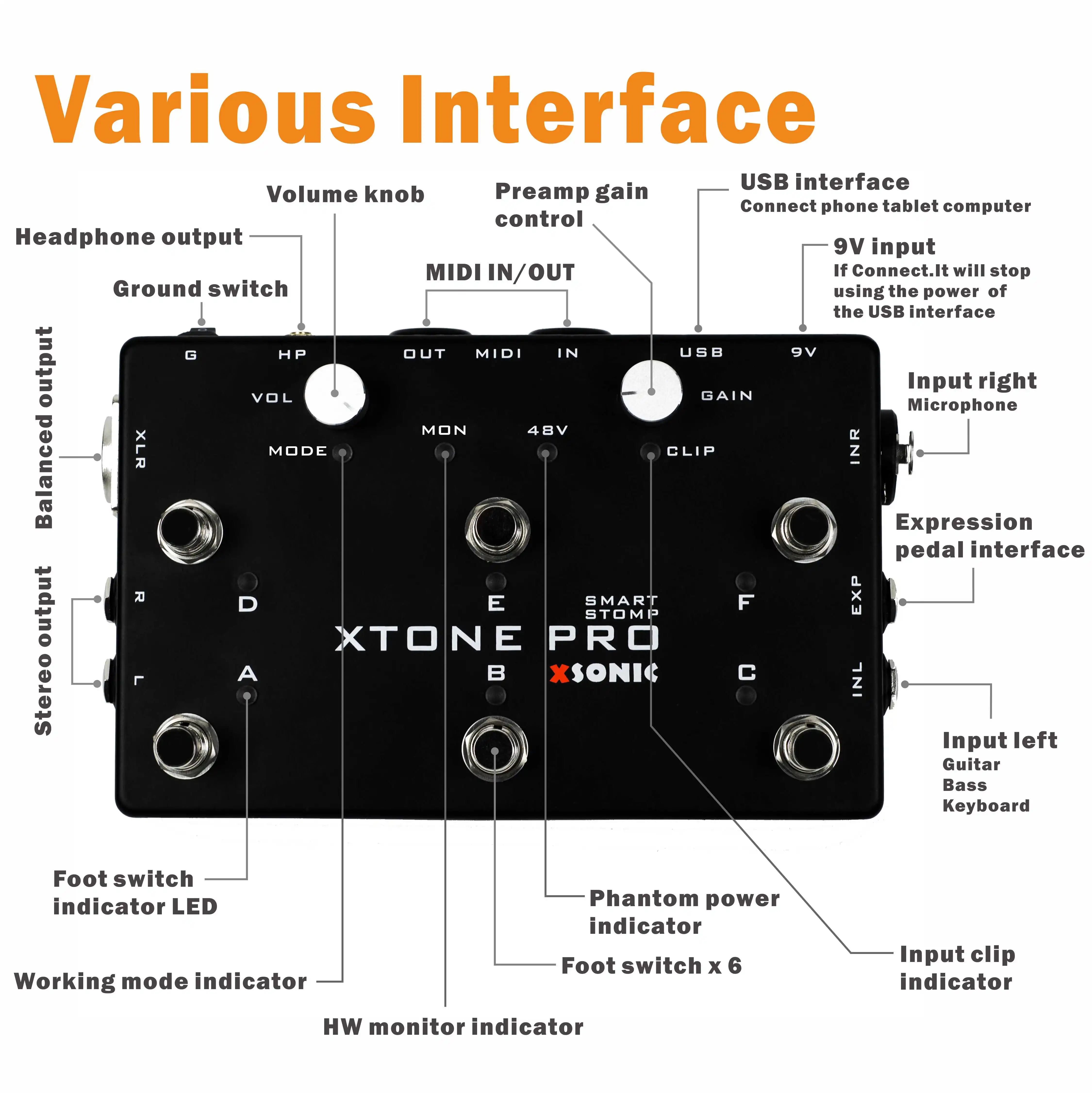 XTONE PRO 192K Professional Mobile Audio Interface With MIDI Controller for iphone/ipad/PC/MAC & Ultra Low Latency