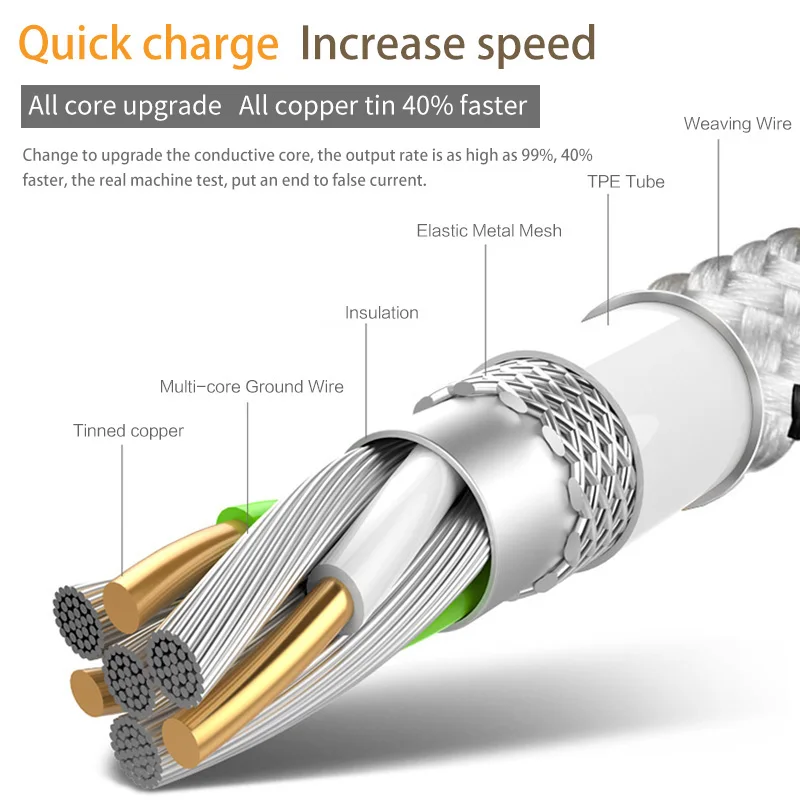 25cm/1m/2m/3m USB Type C Charger Cable 1/2 Meter Usb C Short Cabel Kabel for Samsung Galaxy S8 S9 Plus  A5 A7 2017 Note 8 9 7