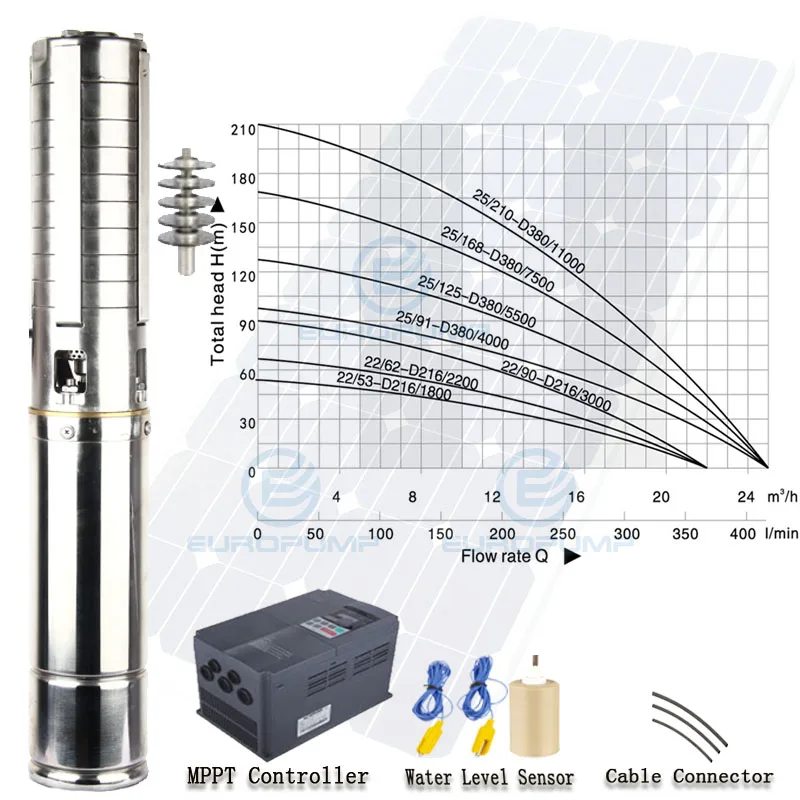 Imagem -06 - Bomba de Água Solar Submersível com Cabeça Profunda Europump 25000 hp 4000 Lph 91m para Fazenda Modelo 4epsc25 91-d380