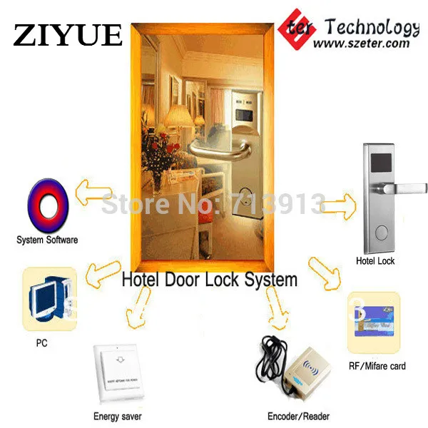 

Cheapest RF Hotel door lock system with card (1pc ET100RF lock,1pc encoder ,5pcs cards,1pc switch, software)