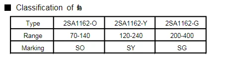 (100 pcs) 2SA1162 SOT-23 SMD Crystal triode 300-400 magnification (Marking SG)