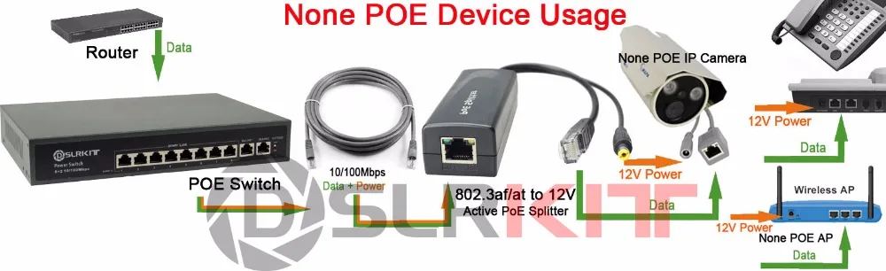 DSLRKIT 250M 10 พอร์ต 8 PoE Switch Injector Power Over Ethernet ภายใน
