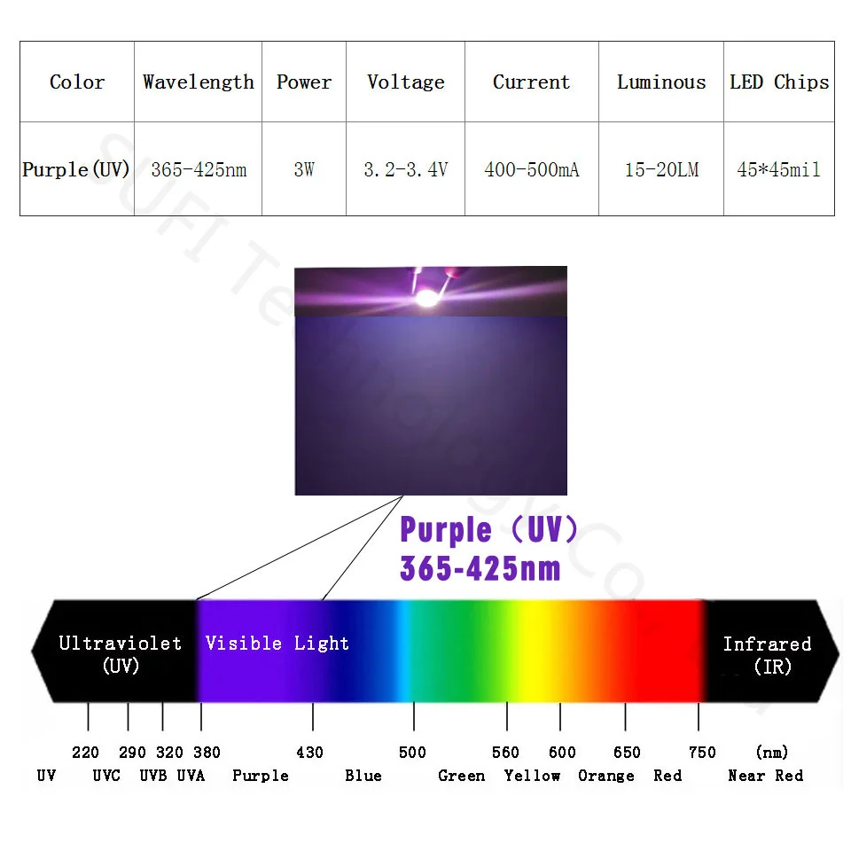 UV Purple LED Ultraviolet Bulbs Lamp Chips 365nm 370nm 375nm 385nm 395nm 400nm 405nm 425nm 3W High Power Diodes COB Light Beads