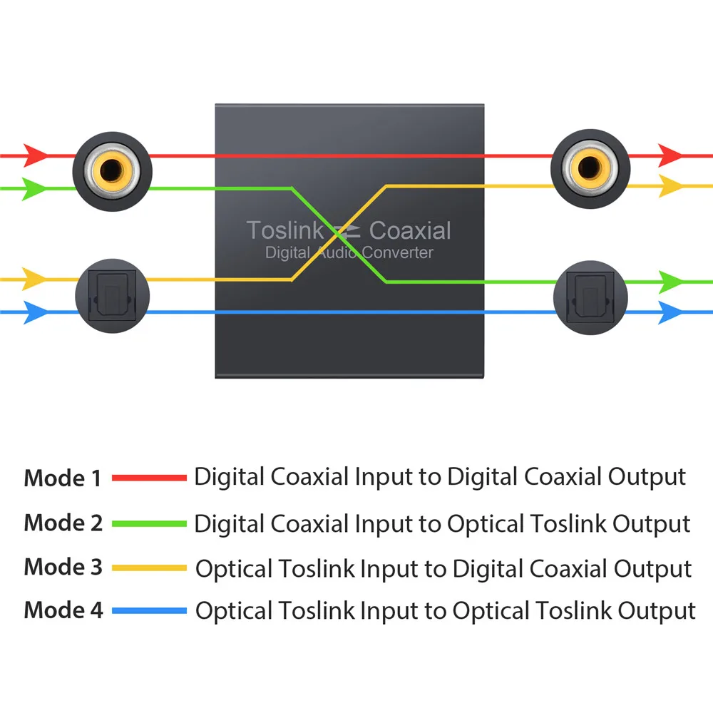 PROZOR Bi-Directional SPDIF & Coaxial Converter 192 KHz Digital Audio Converter SPDIF Coaxial and Toslink Optical Splitter