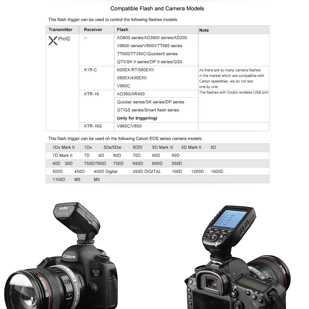 Hi..I want to buy godox x1t- c ttl flash trigger(canon)..Is that compatible with canon 600exrt 2 flash Hi..I want to buy godox x1t- c ttl flash trigger(canon)..Is that compatible with canon 600exrt 2 flash