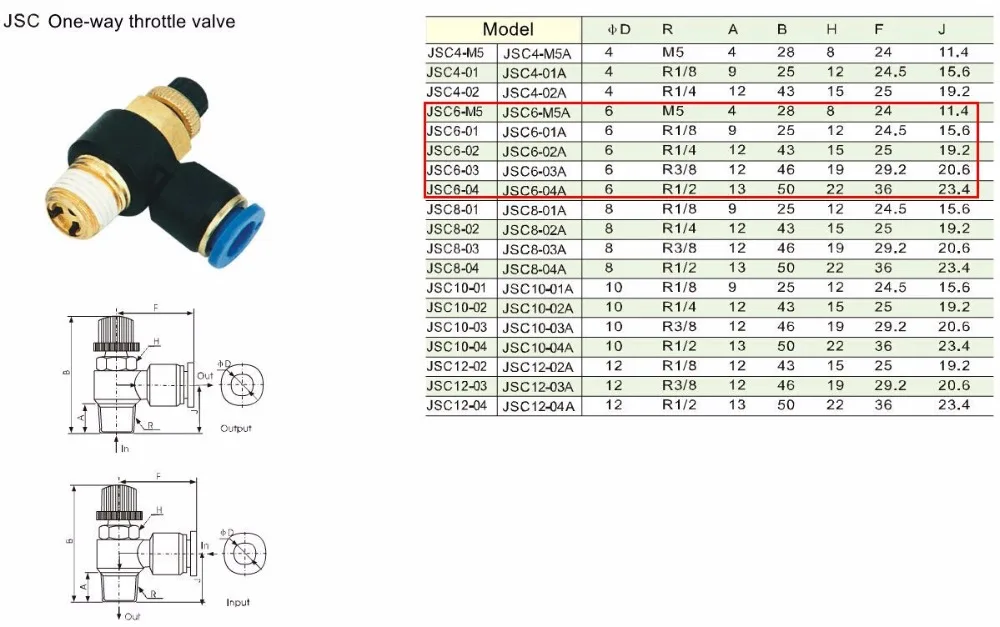 JSC6-M5/JSC6-01/JSC6-02/JSC6-03/JSC6-04 One-way restrictor valve,Pneumatic component,pneumatic quick connector,air tools,6 PCS