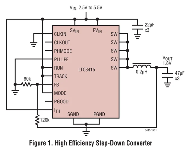 LTC3415EUHF LTC3415 - 7A، منظم تنحى متزامن متعدد الطور